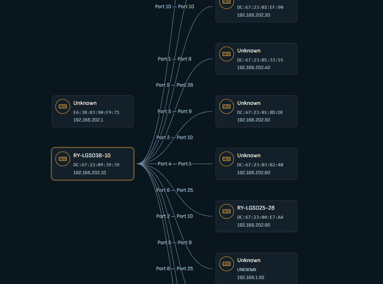 xNMS Topology View